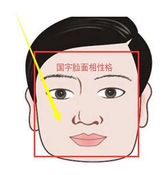 國字臉 面相|面相特徵解析：國字臉面相性格運勢分析